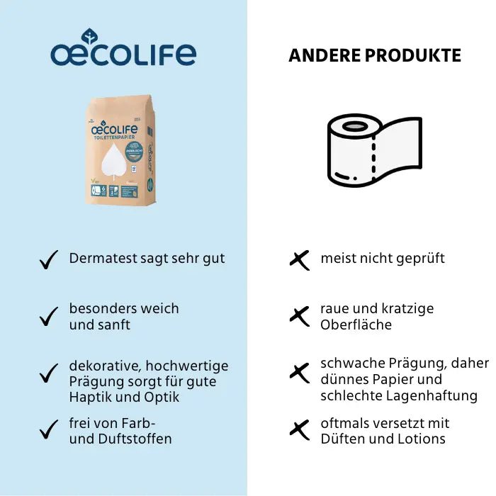 Papier toilette NON BLANCHI